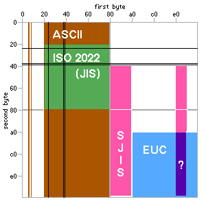 [combined encoding map]