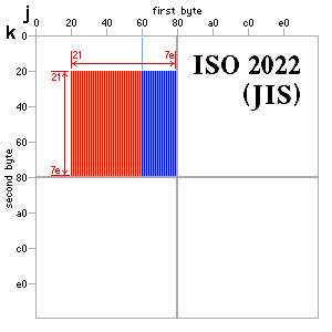 [ISO-2022 (JIS) encoding map]