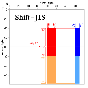 [shift-JIS encoding map]